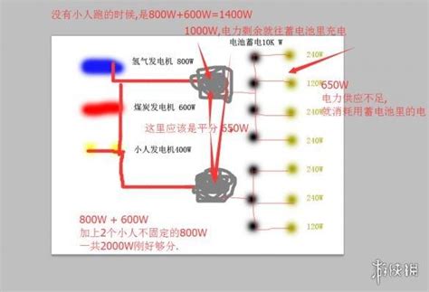 變壓器使用方法|變壓器的使用方法